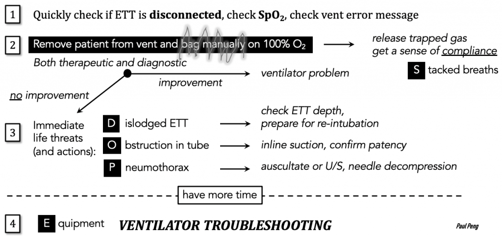 ventilator-alarm-sinai-em